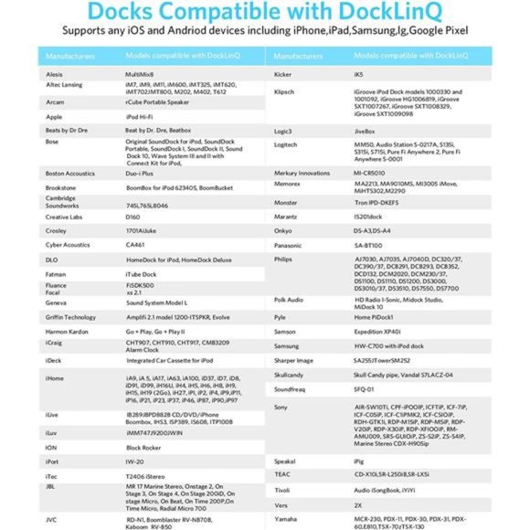 Pro Bluetooth 5.0 Adapter Receiver for Bose Sounddock and 30 pin iPod iPhone - Picture 6 of 6